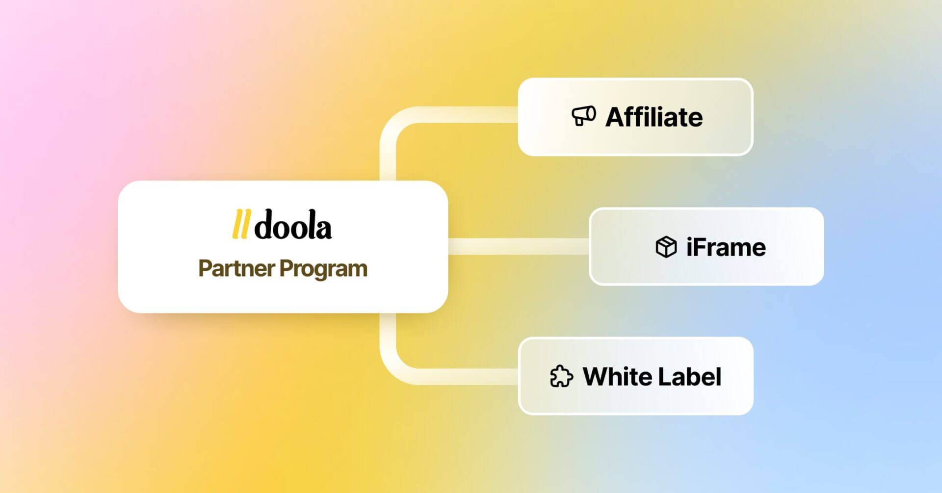 doola Partner Programs Explained: Affiliate, iFrame and White Label